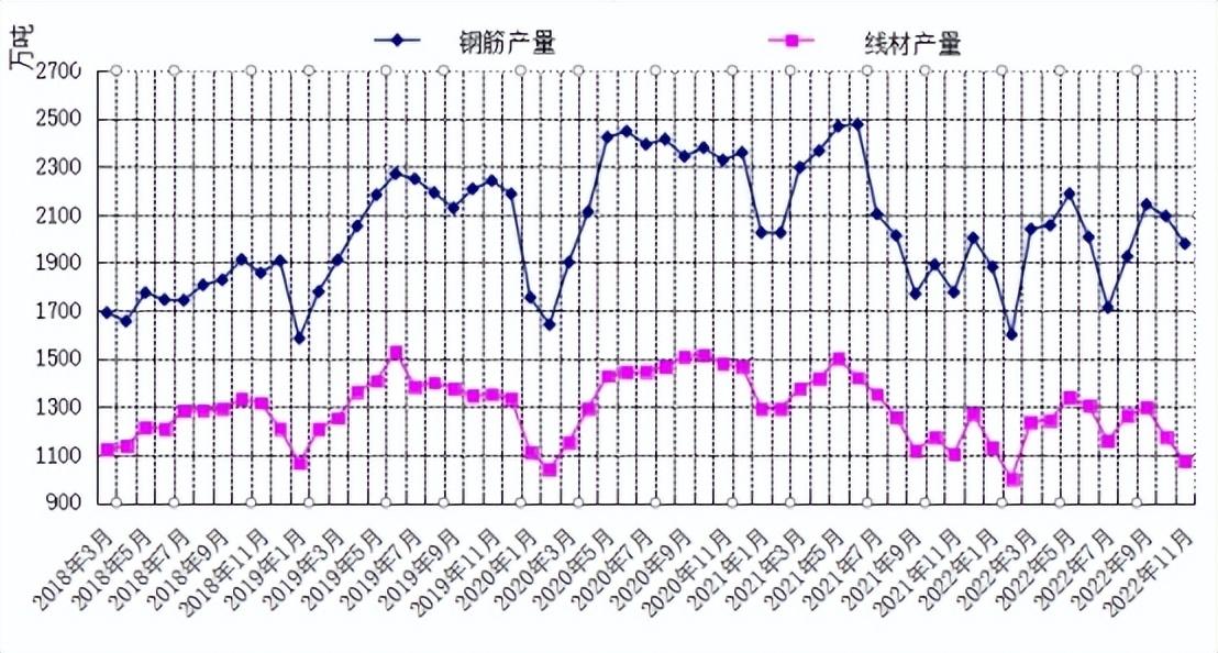 排三走势基本走势图500，解读与策略分析