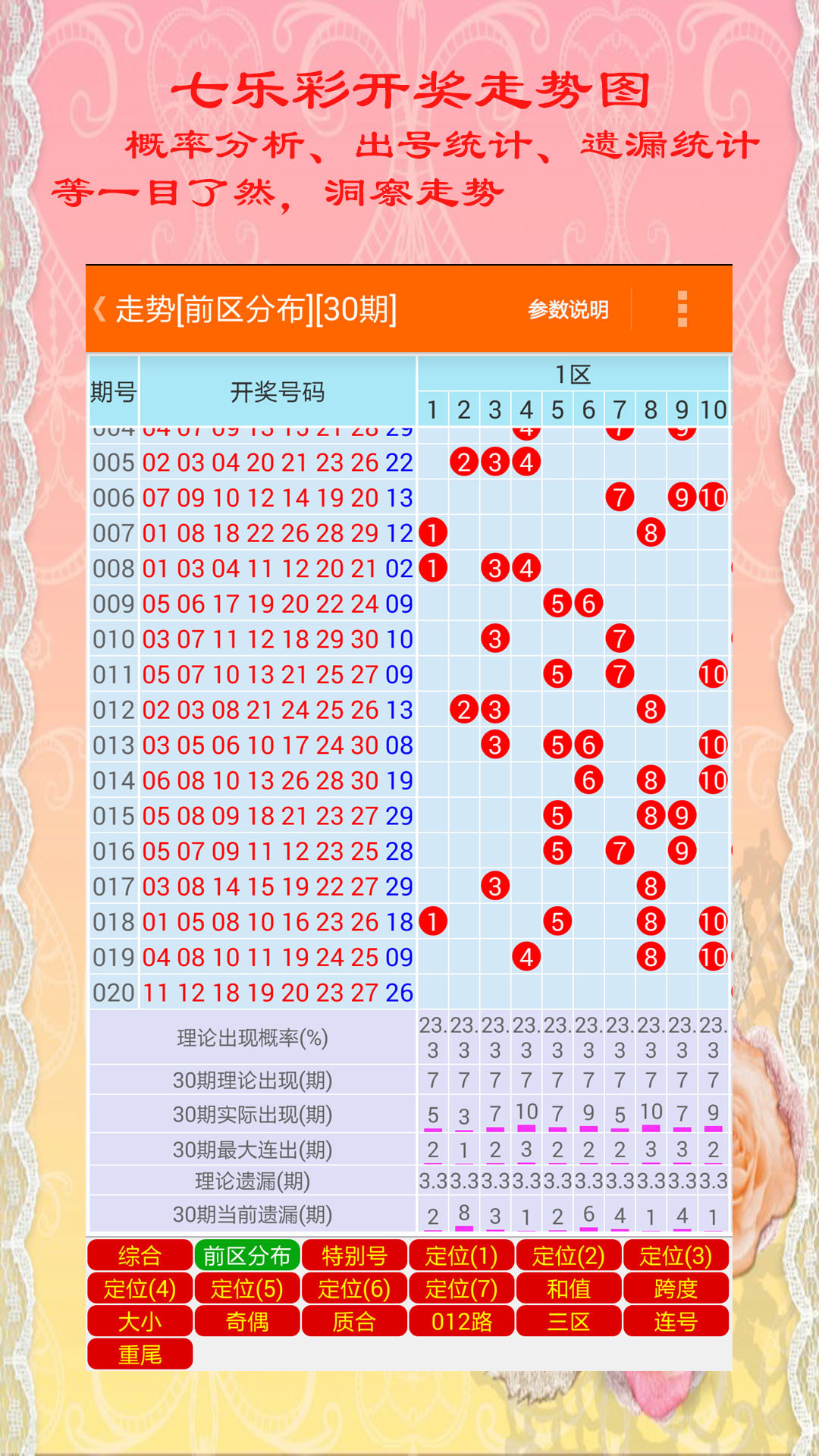 探索双色球，从基本走势图到彩吧助手的智慧之旅