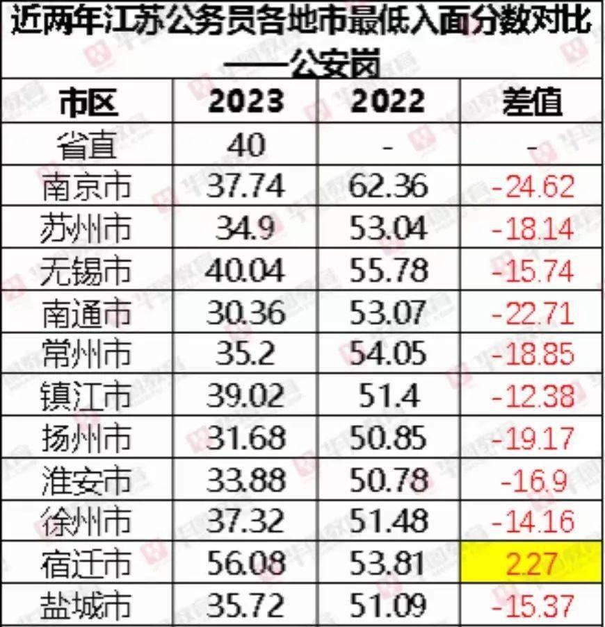 江苏省公务员考试网官网2024，备考指南与策略