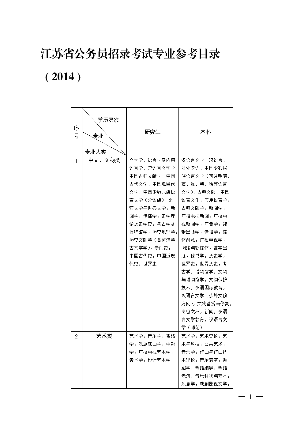 江苏省公务员考试专业目录2024，筑梦未来，专业引领