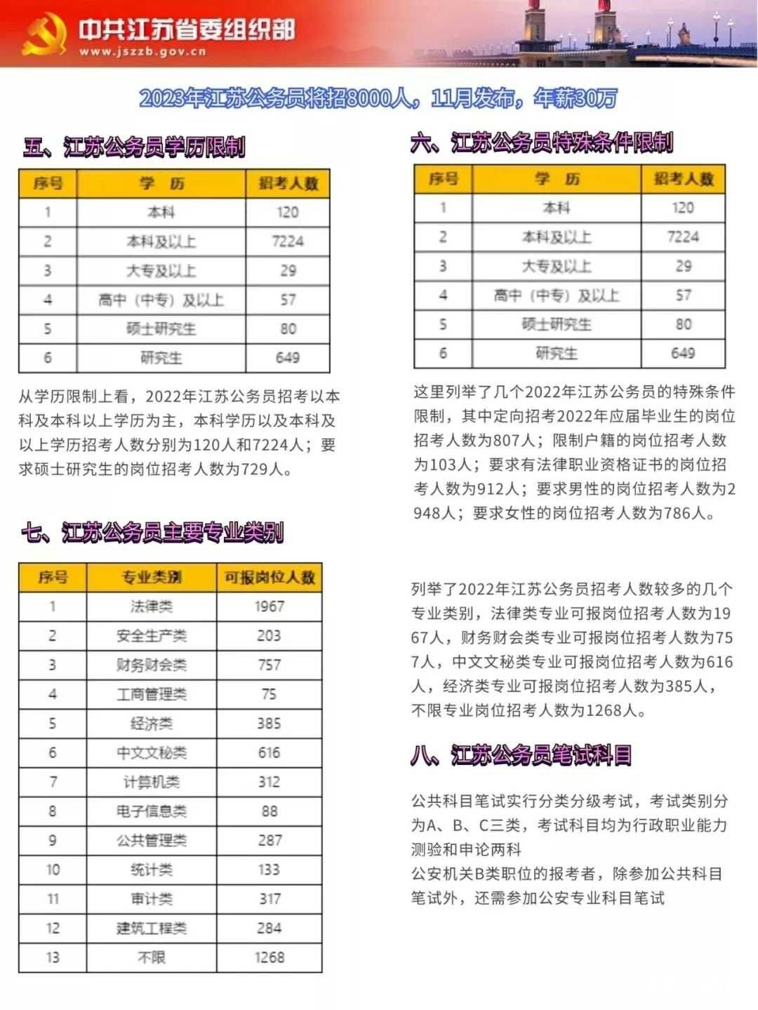 江苏省公务员考试2023，报名岗位深度解析与策略指南