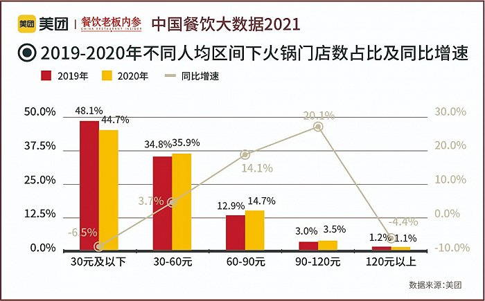 3D综合走势图，解锁数据洞察的综合版综121