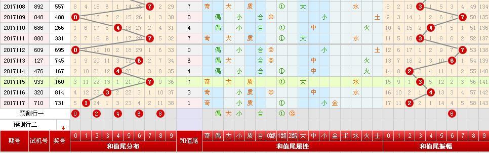 排列三和值振福走势图，数字游戏中的智慧与策略