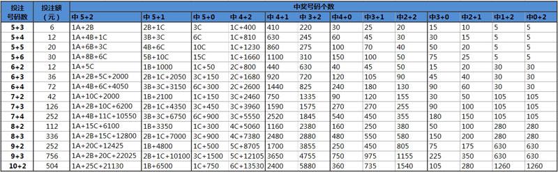 大乐透计算机360，解锁数字游戏新境界的智能工具