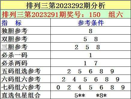 排列三胆码预测，南瓜双胆专家的独门秘籍
