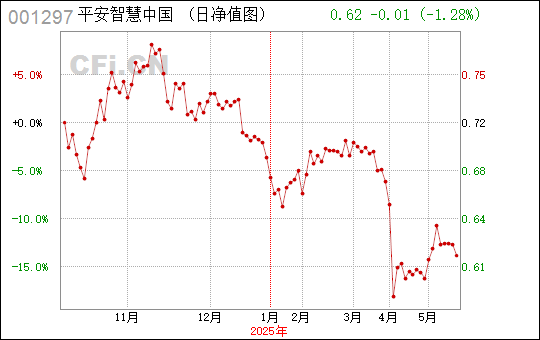 南风知我意 第22页