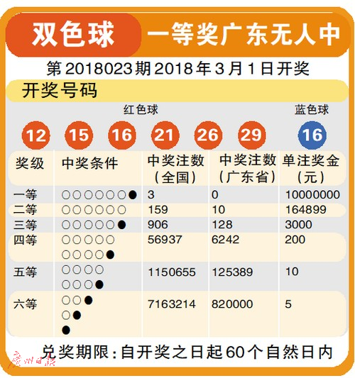 2024年双色球2024024期开奖结果揭晓，幸运数字引领新年希望