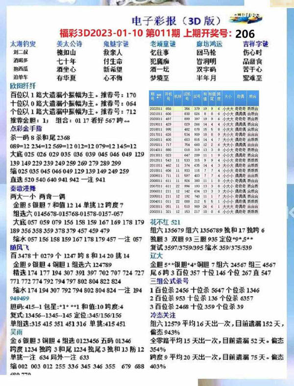 千禧3d，今日试机号揭秘，金码精选策略，共赴今晚试号盛宴