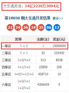 浙江大乐透，基本走势图解析与中奖策略