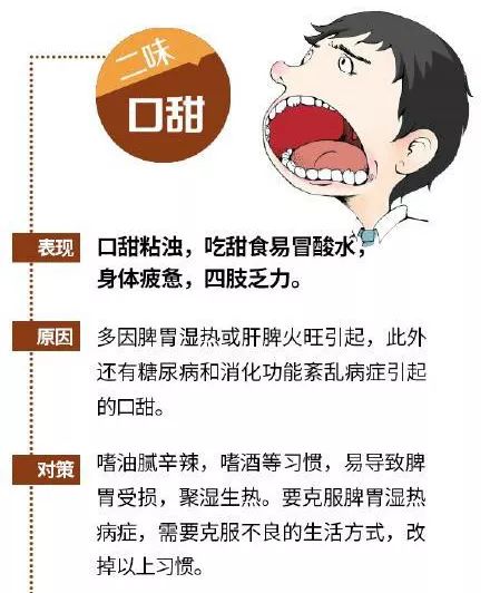 请问嘴巴苦是什么原因？揭秘背后的健康信号