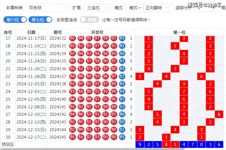 2024年双色球开奖出球顺序一览表，揭秘幸运的轨迹