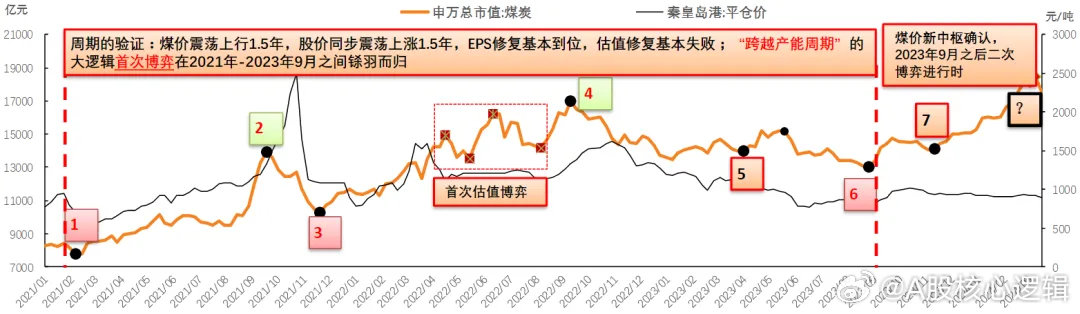 排列三走势图和值在南方彩民中的重要性