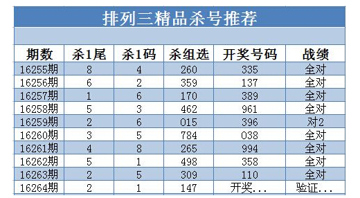 排列3杀号专家，揭秘家彩网中的数字玄机