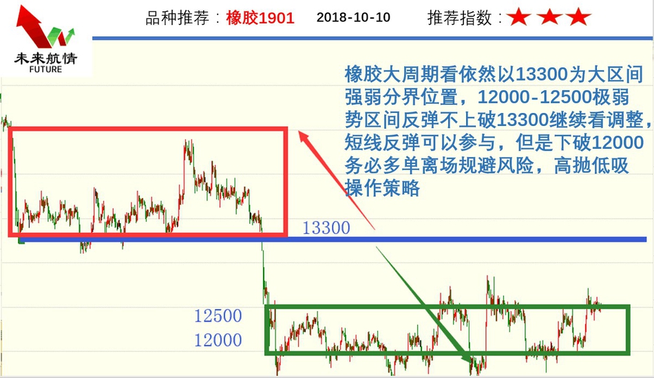 福彩3D近期500走势图，理性分析，智慧投注