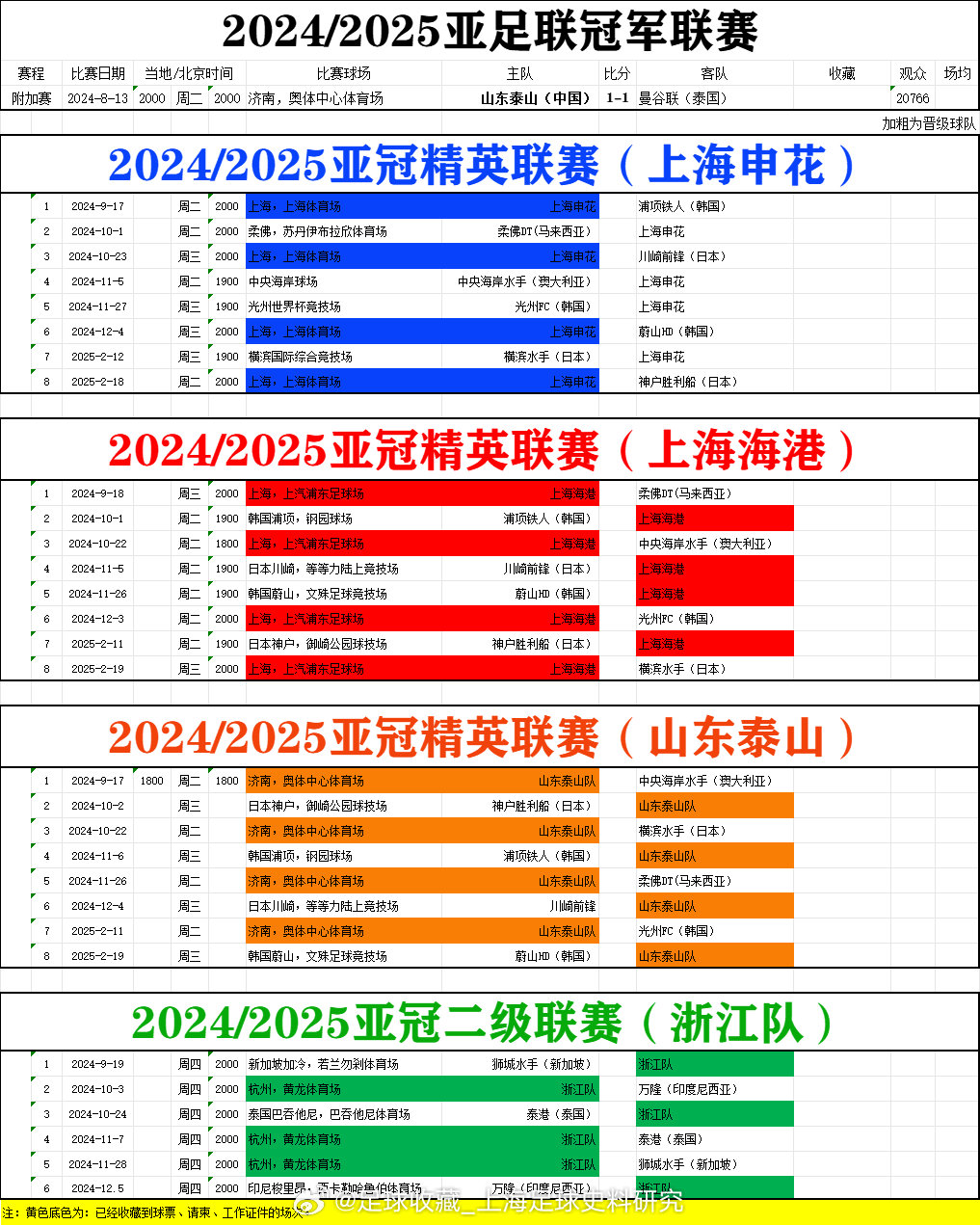 南风知我意 第19页