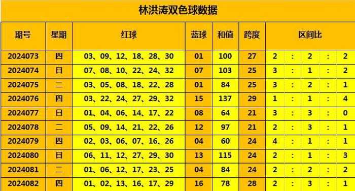吉林11选五走势图和值，深度解析与理性投注策略