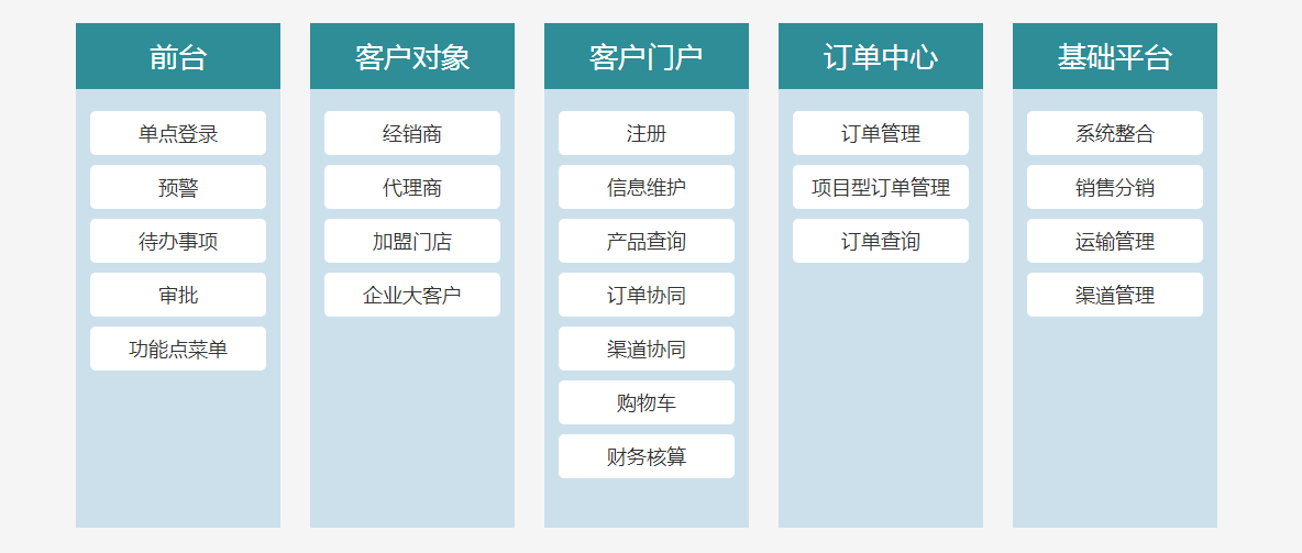 福易采电子交易项目，重塑传统采购模式的未来蓝图