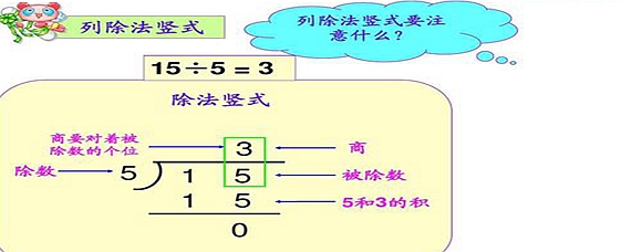 除法竖式计算的格式详解