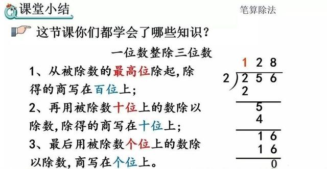 正确的除法竖式图，理解、应用与教学策略