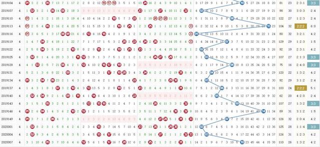 福彩双色球走势图综合版新探，揭秘数字背后的奥秘