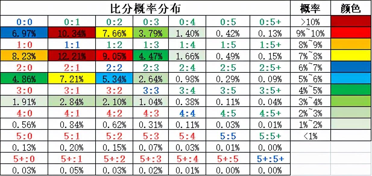 胜平负概率的计算方法，解析与实战应用