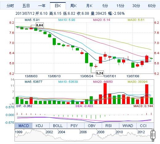 彩金回收价格，影响因素、市场动态与价值评估