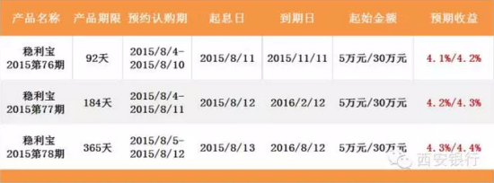 天天盈理财，安全、便捷与收益并重的理财新选择