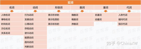 探秘大全的词语身份，从概念到实践的深度解析