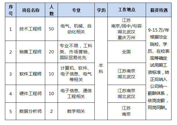 大全集团，汇聚英才，共创辉煌—2023年招聘启事