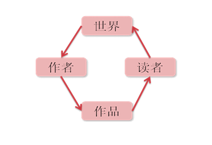 探索文学的边界，体裁的奥秘与意义