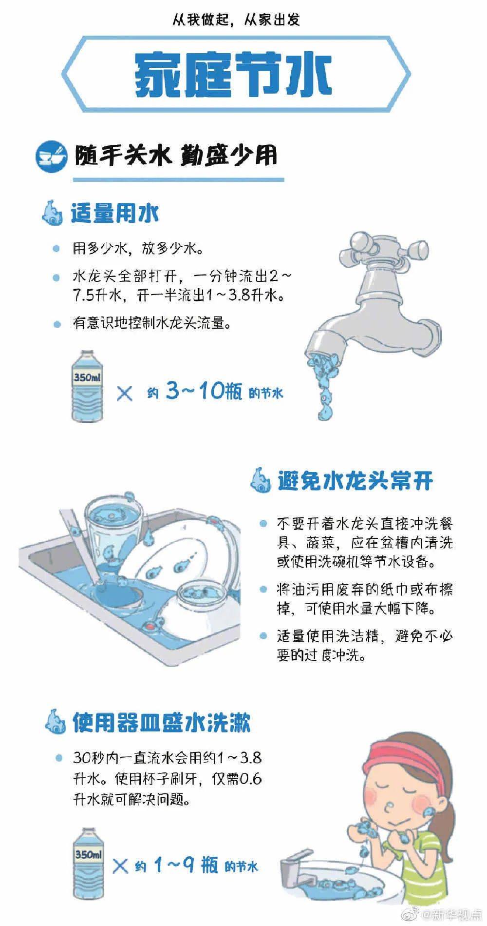 探秘三口之家一个月的用水量，生活细节与节水策略