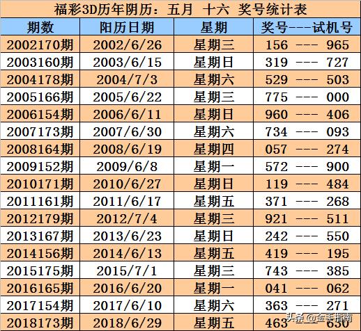 历史同期3D开奖结果查询，透视数字背后的故事与趋势