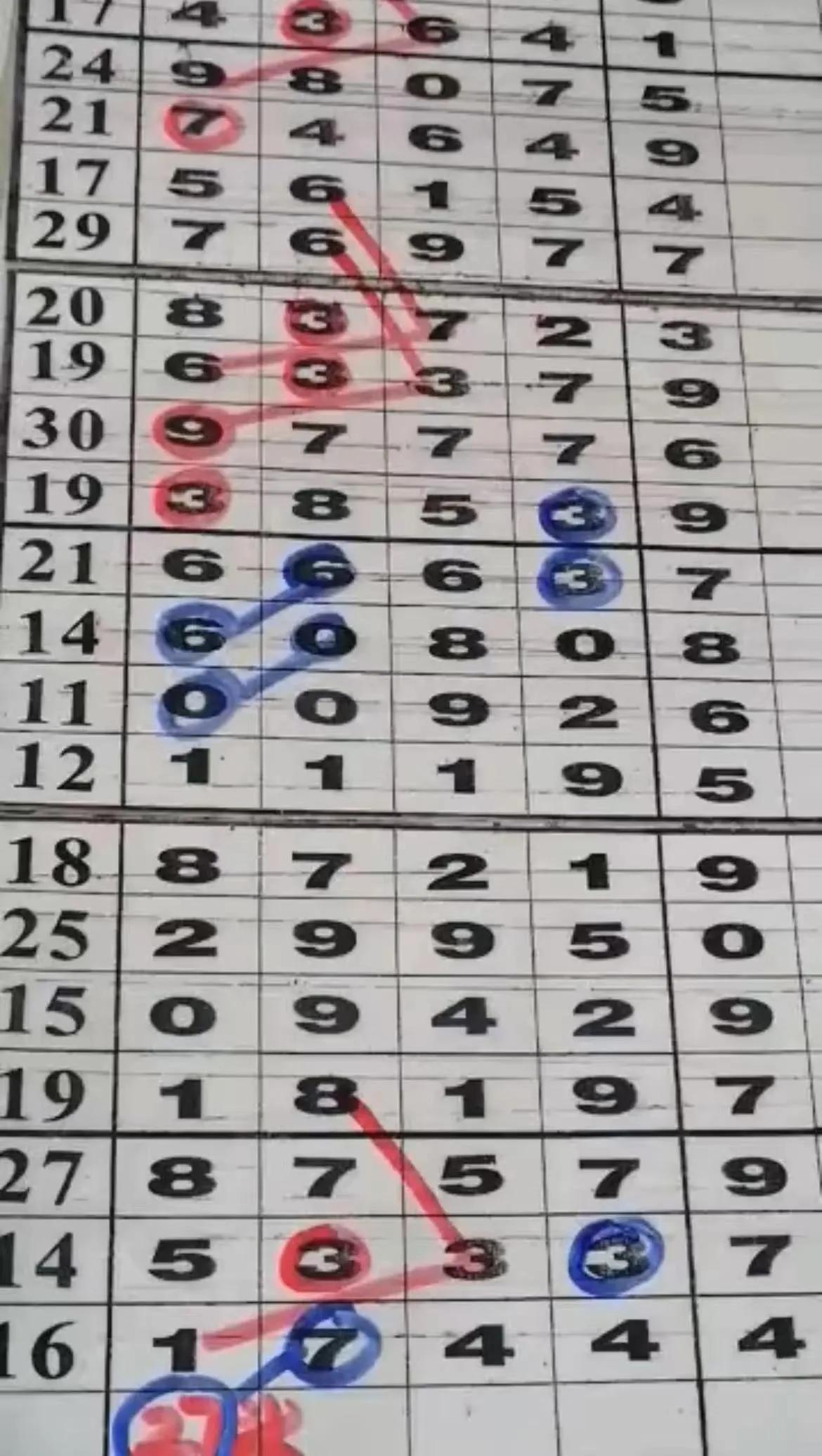 排列5，探索基本走势图带，解锁数字游戏的奥秘