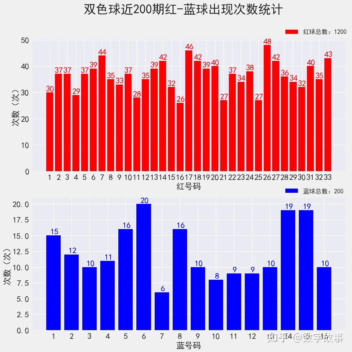 2024072期双色球开奖结果深度解析与彩民心声