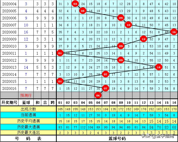 双色球机选五注，意外开启中奖之旅