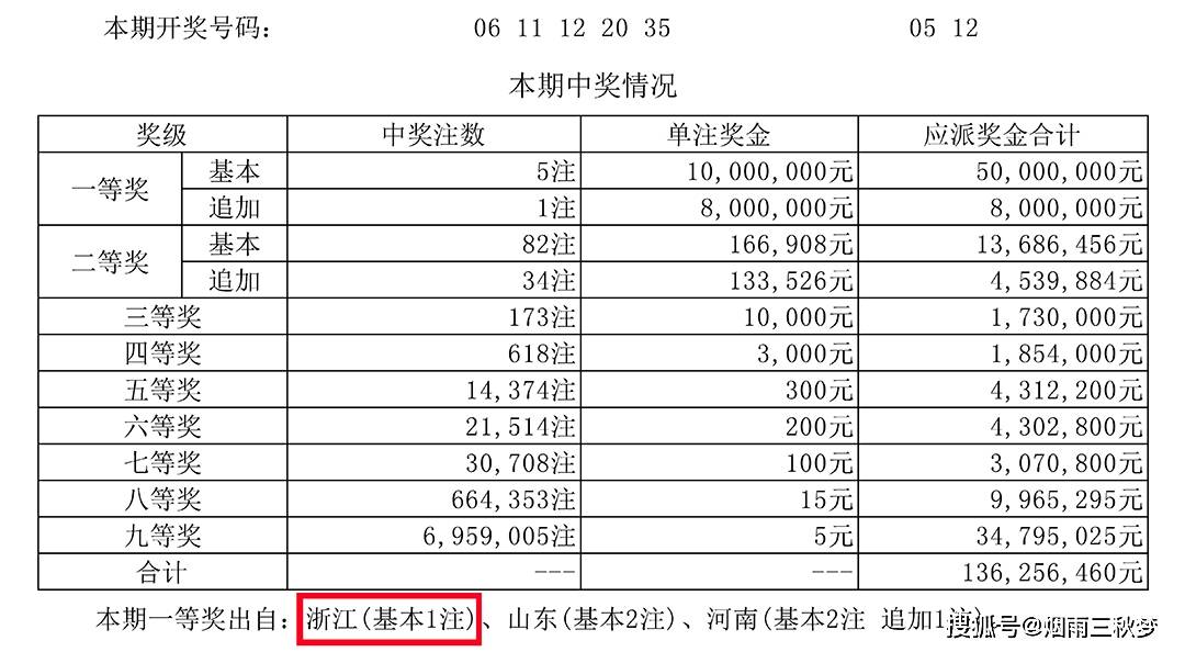 探秘双色球亿元大奖，真与假的背后
