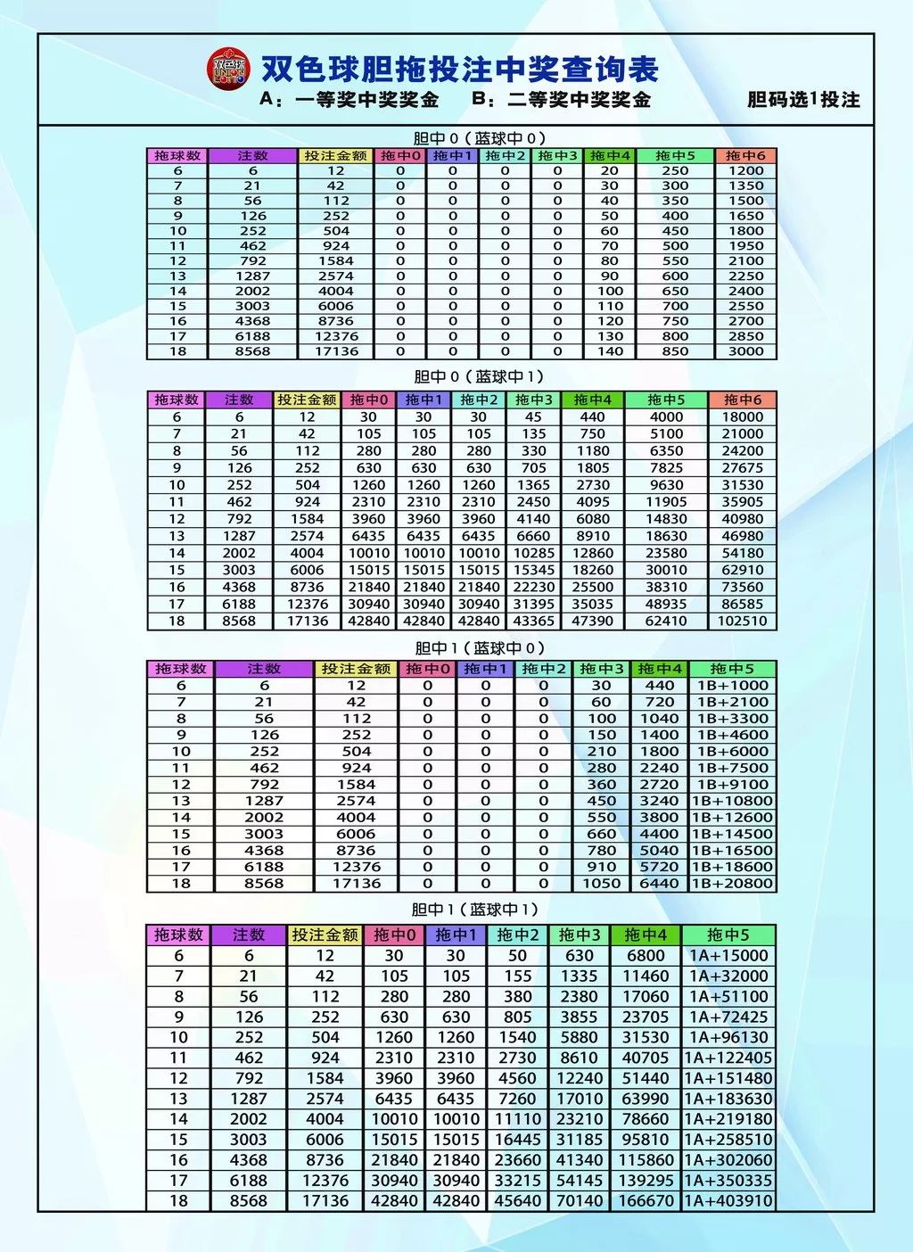 探索大乐透的奥秘，揭秘拖胆计算表的神奇之处