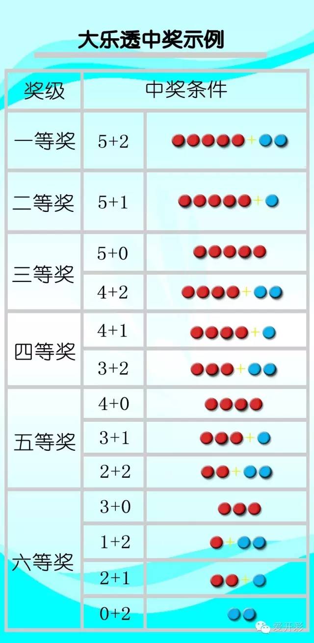 大乐透号码数据统计，揭秘中奖规律与趋势
