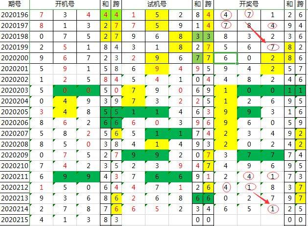 3D校长预测胆码，揭秘数字游戏中的智慧与策略