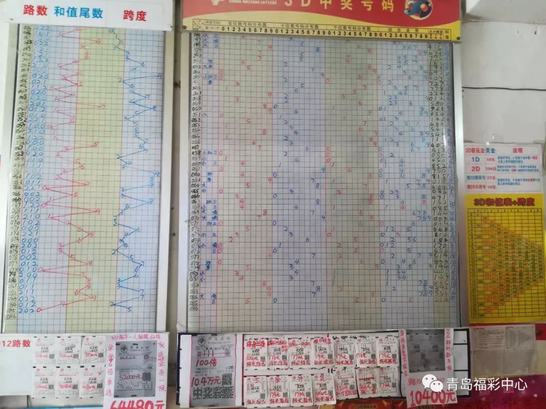 3D彩票近期200期基本走势图深度解析
