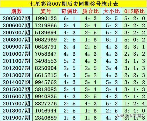 福彩3D对子走势图带连线，解析与策略