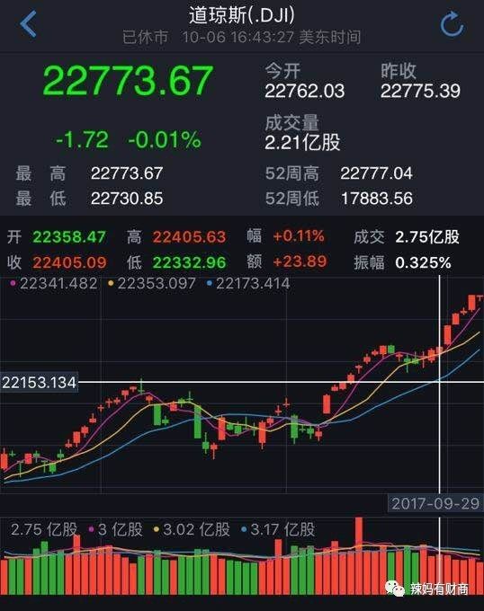 探索未来，3D新版500期走势图深度解析