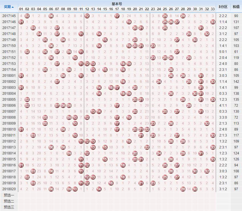双色球基本走势图，50期预测的智慧与误区