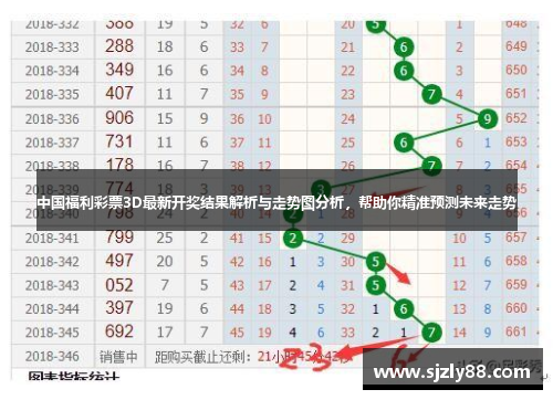 今日3D彩票，专家深度解析与精准预测推荐