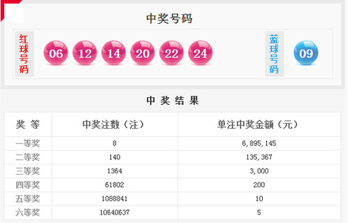 福彩双色球，揭秘二等奖的魅力与奥秘