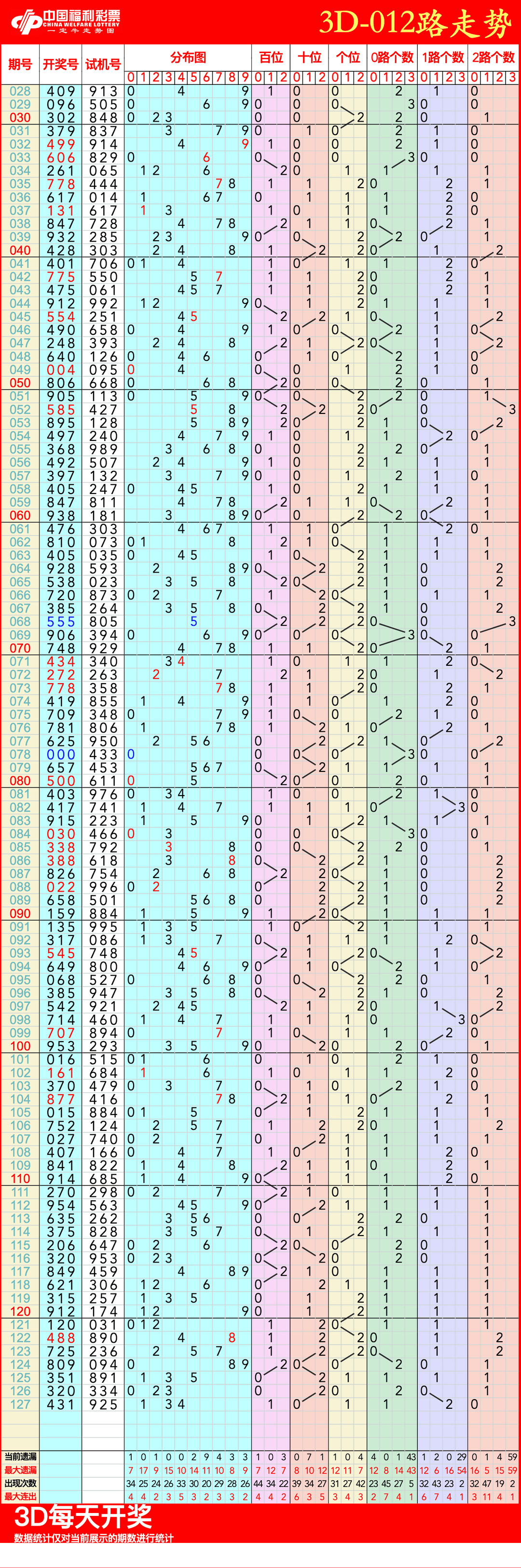 福彩3D合尾走势图，解码数字背后的奥秘