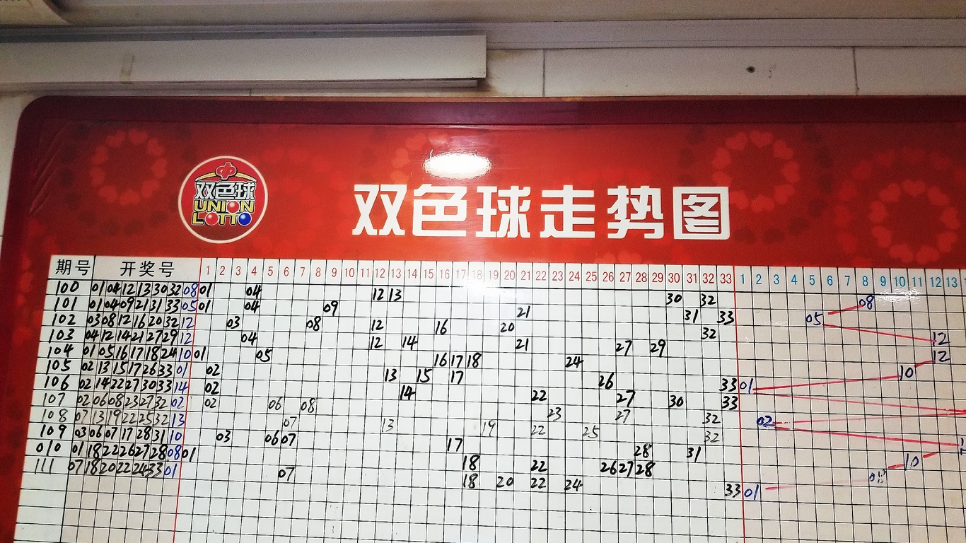 2022年福利彩票双色球走势图，解析与预测