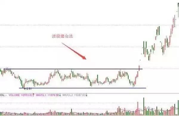 探索双色球2022001期至2023035期走势图，揭秘数字背后的秘密
