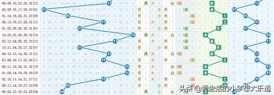 快乐8选单式投注，10个号码中4个，能收获多少惊喜？