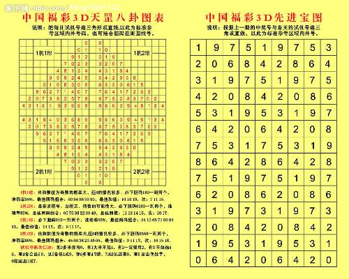 3D福彩开机号码走势图，解码幸运密码的数字艺术